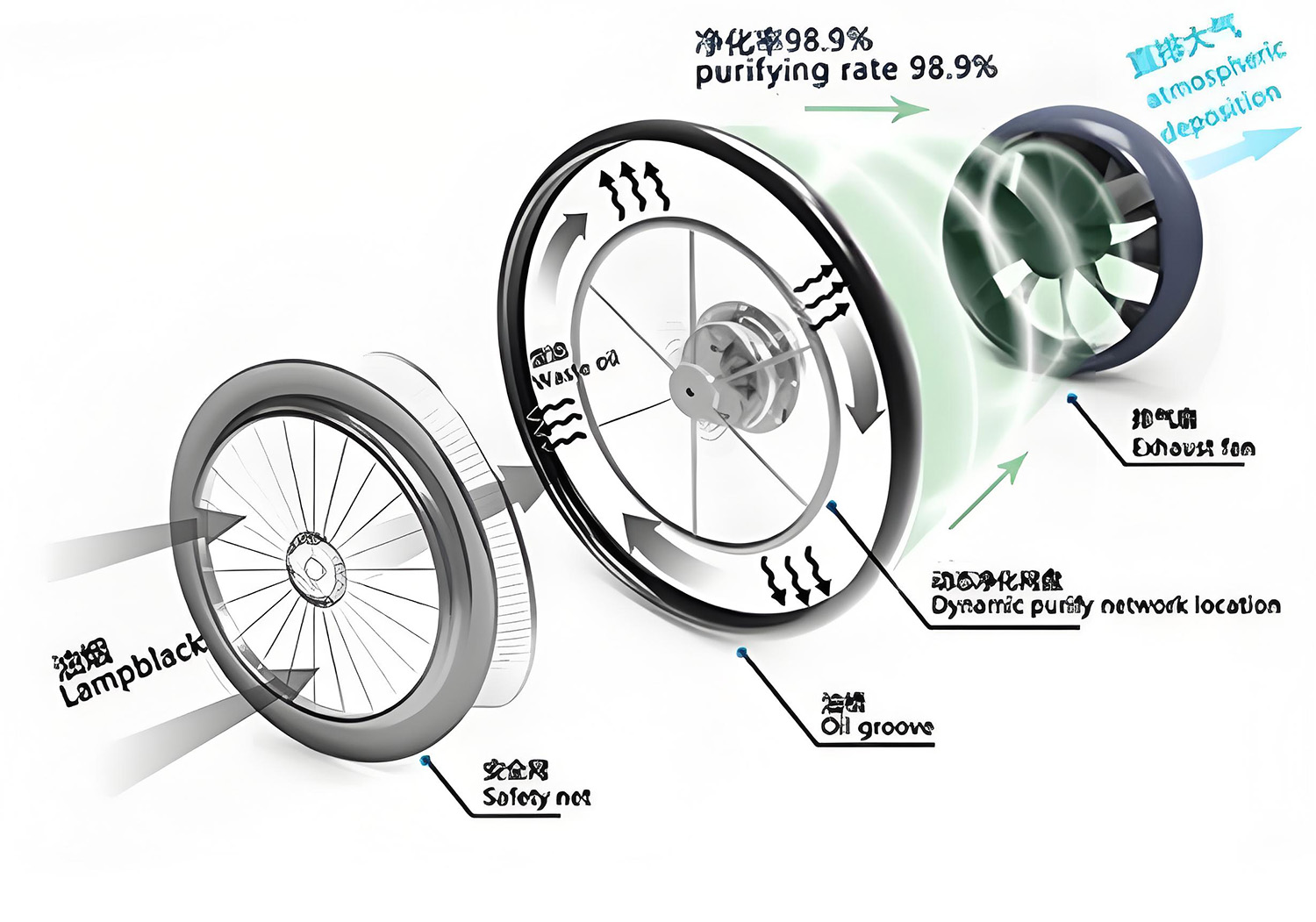 油雾分离器说明